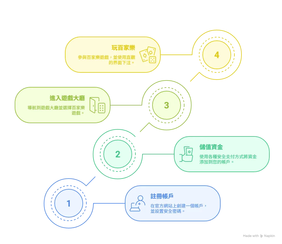 財神註冊與進入遊戲教學流程