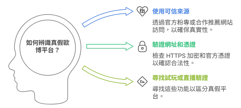財神作弊？別在懷疑！答案就在財神娛樂城！